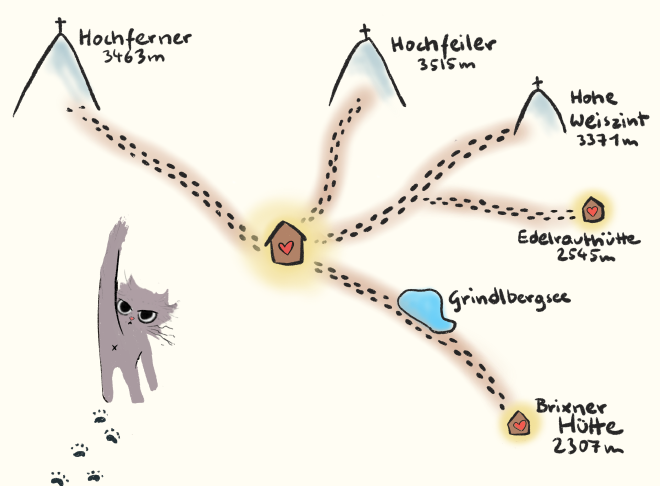Hand-drawn map of the Hochfeiler area showing the routes between the huts, peaks and the Grindlbergsee