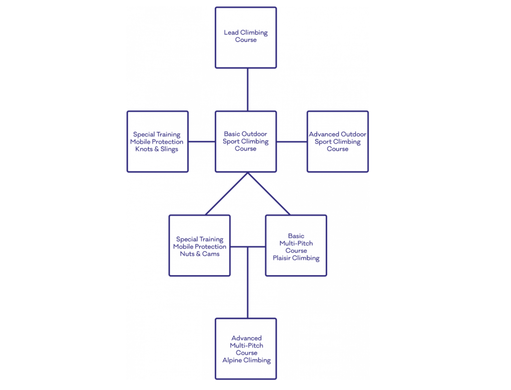 climbing-courses-berlin-1