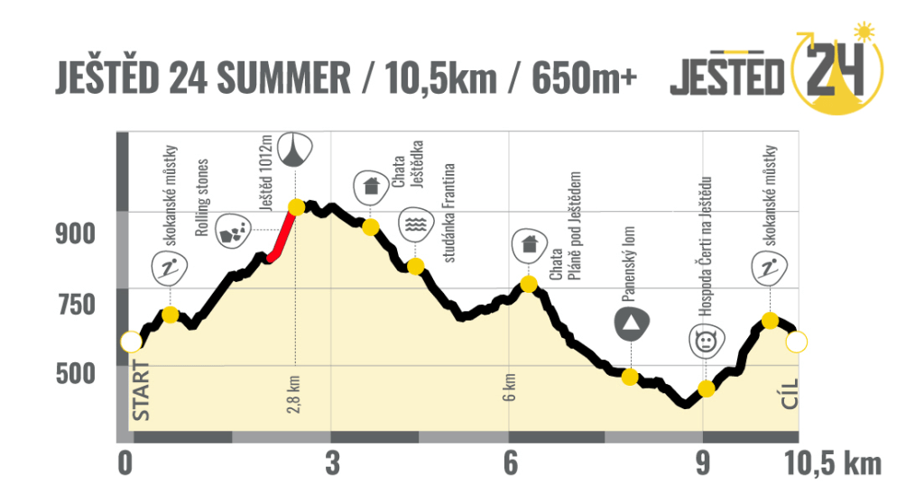 leki-jested-summer-3